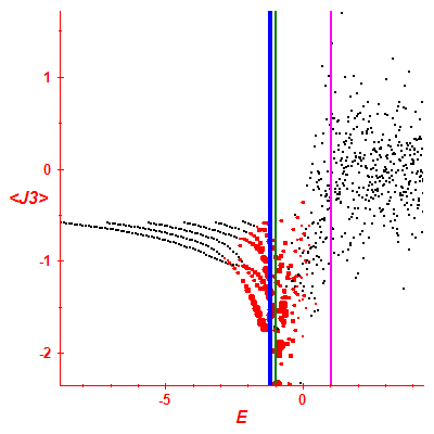 Peres lattice <J3>